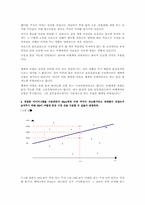 [재무관리] 재무관리 사례-5