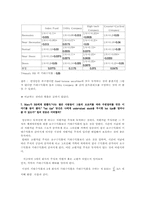 [재무관리] 재무관리 사례-7