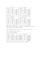 [재무관리] 재무관리 사례-8