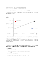 [재무관리] 재무관리 사례-10