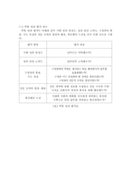 [인적자원시스템] 역할성과지향인사시스템-6