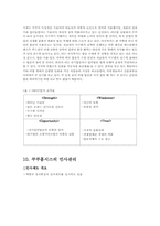 [기술경영] 쿠쿠홈시스의 성공요인-14