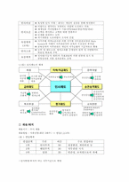 [기술경영] 쿠쿠홈시스의 성공요인-15