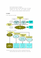 [기술경영] 쿠쿠홈시스의 성공요인-16