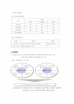 [기술경영] 쿠쿠홈시스의 성공요인-17