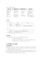 [기술경영] 쿠쿠홈시스의 성공요인-18