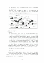 [영화산업] 영화클러스터-14
