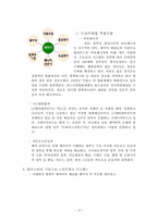 [영화산업] 영화클러스터-15