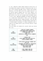 유한킴벌리 ‘화이트’ 마케팅전략 성공사례-5