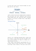 유한킴벌리 ‘화이트’ 마케팅전략 성공사례-11