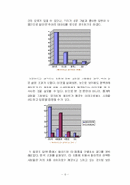 유한킴벌리 ‘화이트’ 마케팅전략 성공사례-13