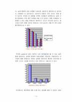 유한킴벌리 ‘화이트’ 마케팅전략 성공사례-14