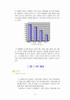 유한킴벌리 ‘화이트’ 마케팅전략 성공사례-15