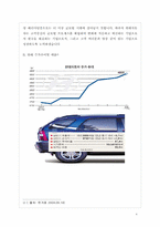 [소비자행동분석] 에쿠스 브랜드, 마케팅전략-5