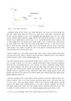[산업분석] 자동차산업과 현대자동차-5