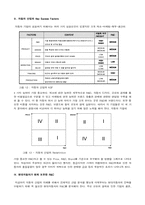 [산업분석] 자동차산업과 현대자동차-6
