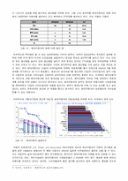 [산업분석] 자동차산업과 현대자동차-7