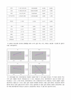 [산업분석] 자동차산업과 현대자동차-9