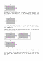[산업분석] 자동차산업과 현대자동차-10