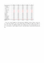 [산업분석] 자동차산업과 현대자동차-12