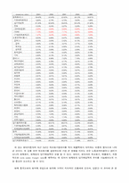 [산업분석] 자동차산업과 현대자동차-13