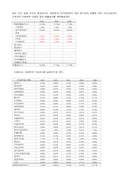[산업분석] 자동차산업과 현대자동차-14