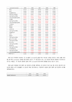 [산업분석] 자동차산업과 현대자동차-16