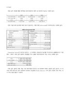[산업분석] 자동차산업과 현대자동차-18