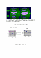 [생산운영관리] 롯데마그넷의 SCM사례-8
