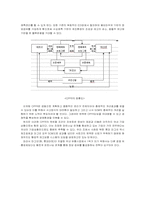 [생산운영관리] 롯데마그넷의 SCM사례-14