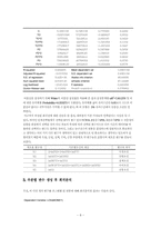 [계량경제학] 시즌경기기록으로 다음시즌의 연봉 결정하는데 중요한 요인이 된 변수-8
