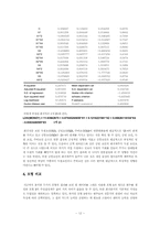 [계량경제학] 시즌경기기록으로 다음시즌의 연봉 결정하는데 중요한 요인이 된 변수-12
