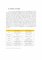 [기업경영] 공기업, 민영화- KT의 민영화를 중심으로-9