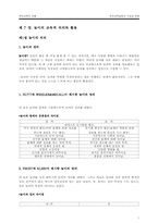 [유아교육] 놀이의 교육적 의의와 활용-1