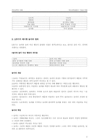 [유아교육] 놀이의 교육적 의의와 활용-2
