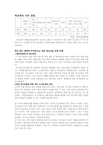 [대안학교] 학교중도탈락과 부적응의 문제를 해결할 수 있는 대안은 없는가-4