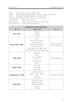 [유아교육] 유아교육과정의 구성과 운영-14