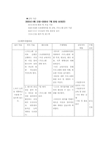 [자원봉사프로그램개발] 외국인& 한국인 대학생의 국토순례문화 탐방 프로그램-5