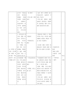 [자원봉사프로그램개발] 외국인& 한국인 대학생의 국토순례문화 탐방 프로그램-6