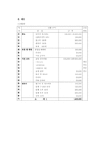 [자원봉사프로그램개발] 외국인& 한국인 대학생의 국토순례문화 탐방 프로그램-10