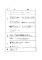 [자원봉사프로그램개발] 외국인& 한국인 대학생의 국토순례문화 탐방 프로그램-14