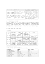 [신화론] 삼성의 무노조신화 -삼성전자 `또 하나의 가족`CF를 중심-9