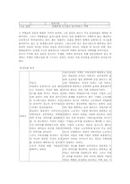 [신화론] 삼성의 무노조신화 -삼성전자 `또 하나의 가족`CF를 중심-10