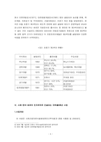 [공공부문기업경영] 제3섹터 연구 -최초의 민자유치로 건설되는 지하철 9호선-7