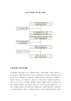 [공공부문기업경영] 제3섹터 연구 -최초의 민자유치로 건설되는 지하철 9호선-10