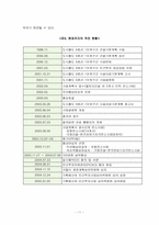 [공공부문기업경영] 제3섹터 연구 -최초의 민자유치로 건설되는 지하철 9호선-12