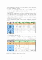 경희대학교 교내식당 개선방안 연구-7