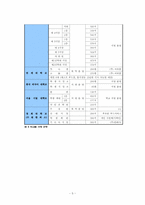 경희대학교 교내식당 개선방안 연구-8