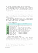 경희대학교 교내식당 개선방안 연구-10
