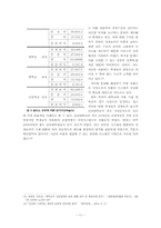 경희대학교 교내식당 개선방안 연구-14